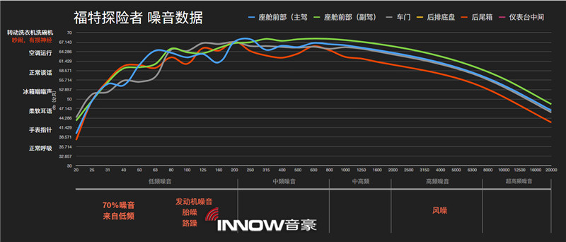 2福特探险者原车噪音情况分析.jpg