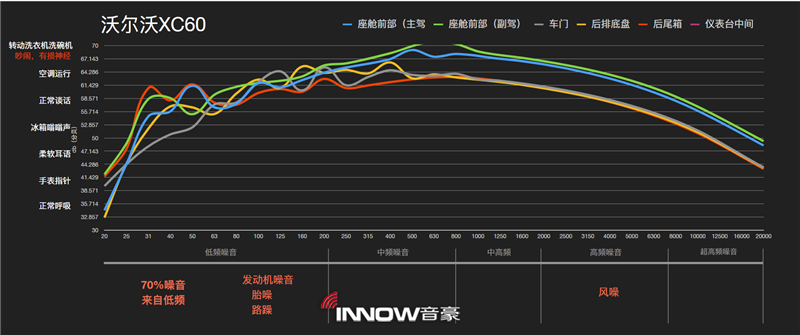 2沃尔沃XC60噪音情况分析.png