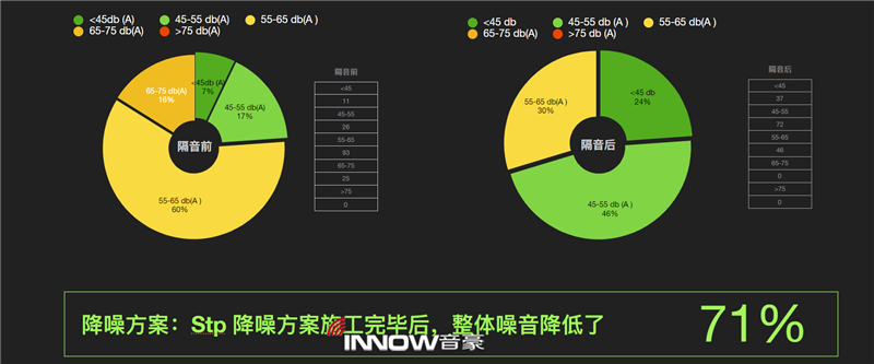13沃尔沃XC60隔音处理后噪音情况分析.png