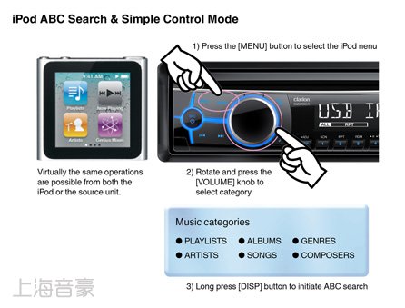 iPod ABC search & simple control mode