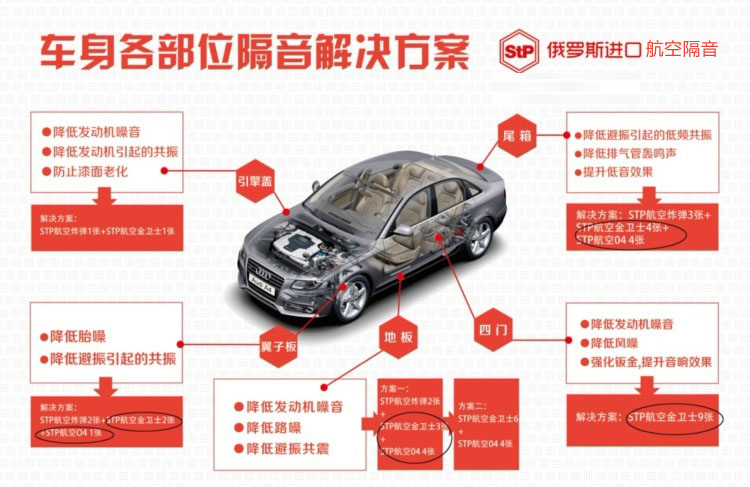 俄罗斯STP航空系列隔音上海总代理 上海音豪